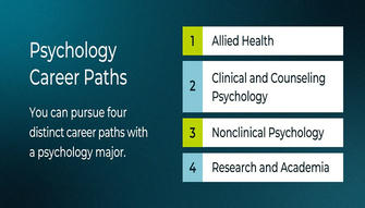 Exploring Psychology Degree Programs: Your Gateway to Understanding Human Behavior